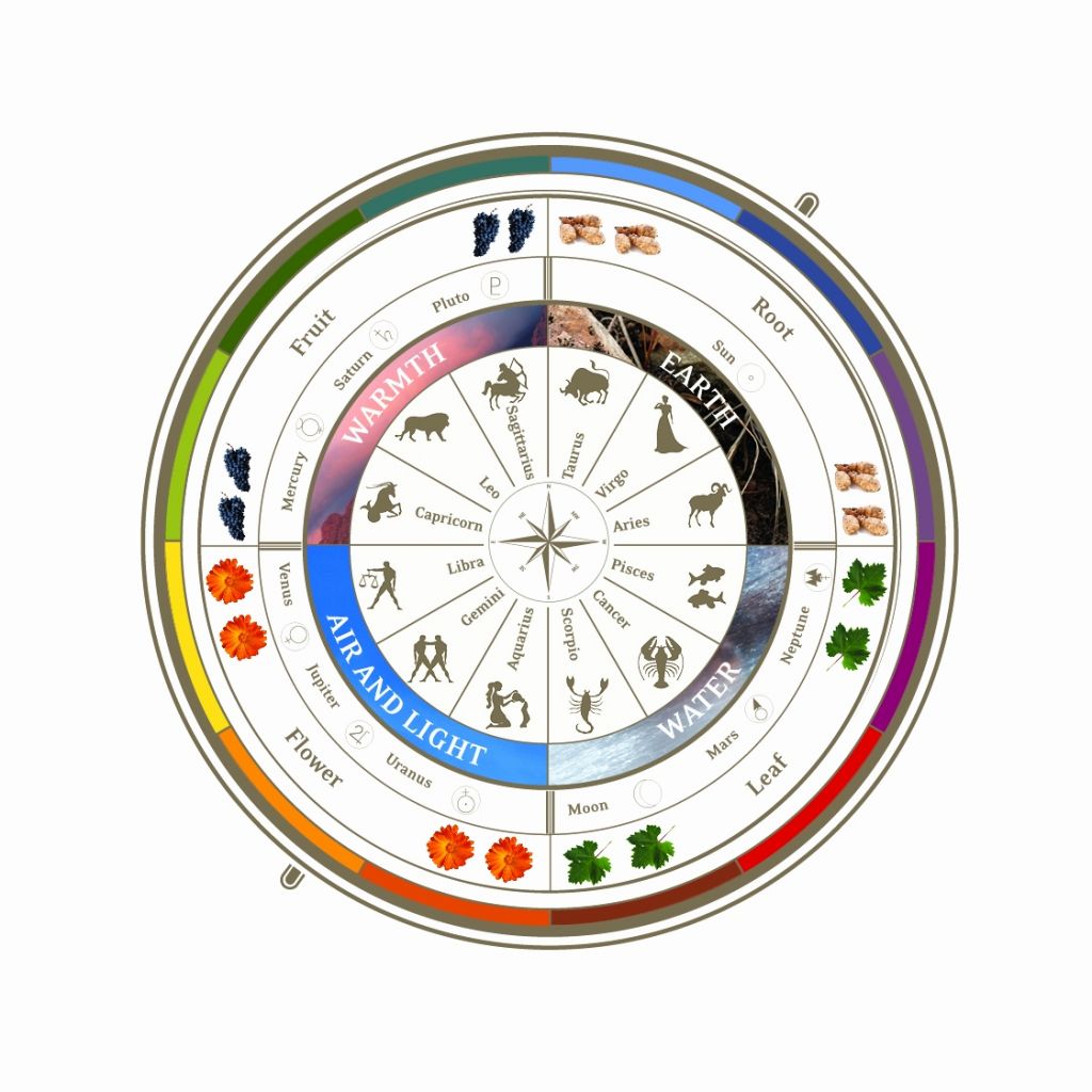 calendario